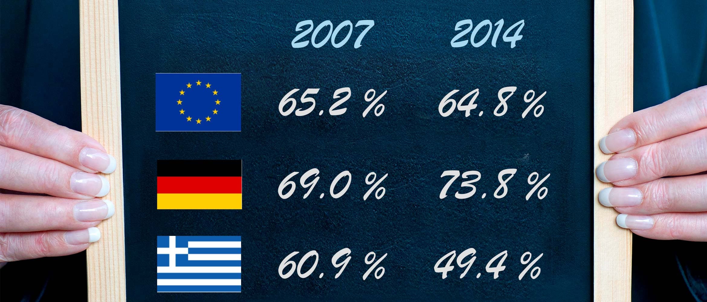 The German Employment Performance in an International Context